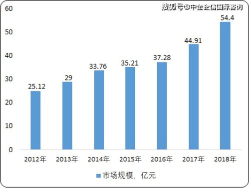 2020年中国生物降解塑料行业市场发展机遇与投资战略