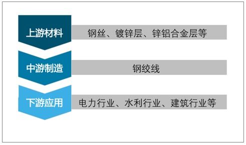 市场趋稳下的增长脉动 2021-2027年中国钢绞线行业投资战略深度分析